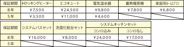 価格(保証料)