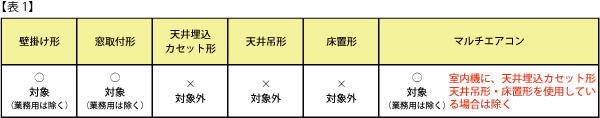 取扱商品